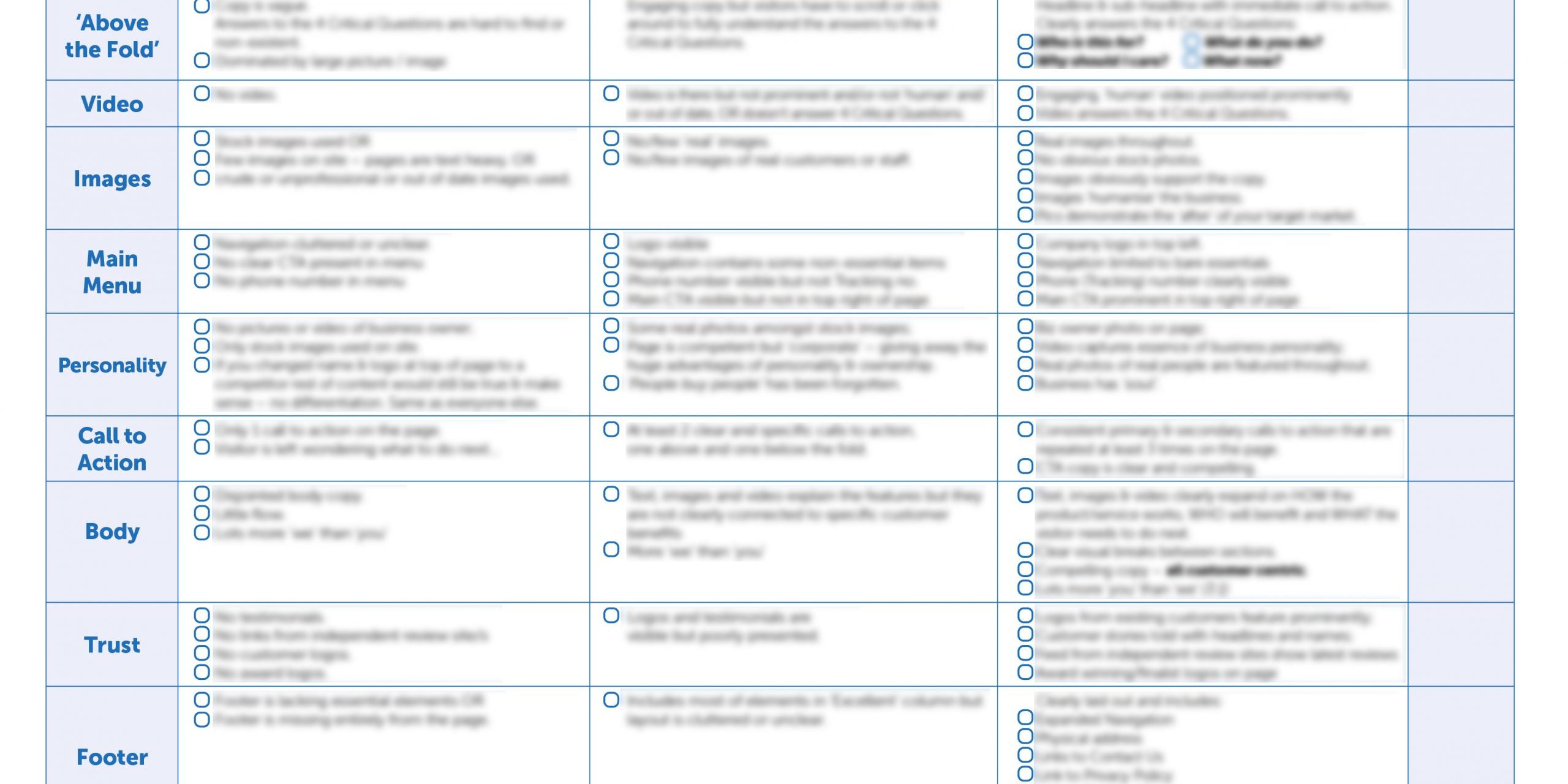 10 Point Website Audit for Coaches BLURRED (1)